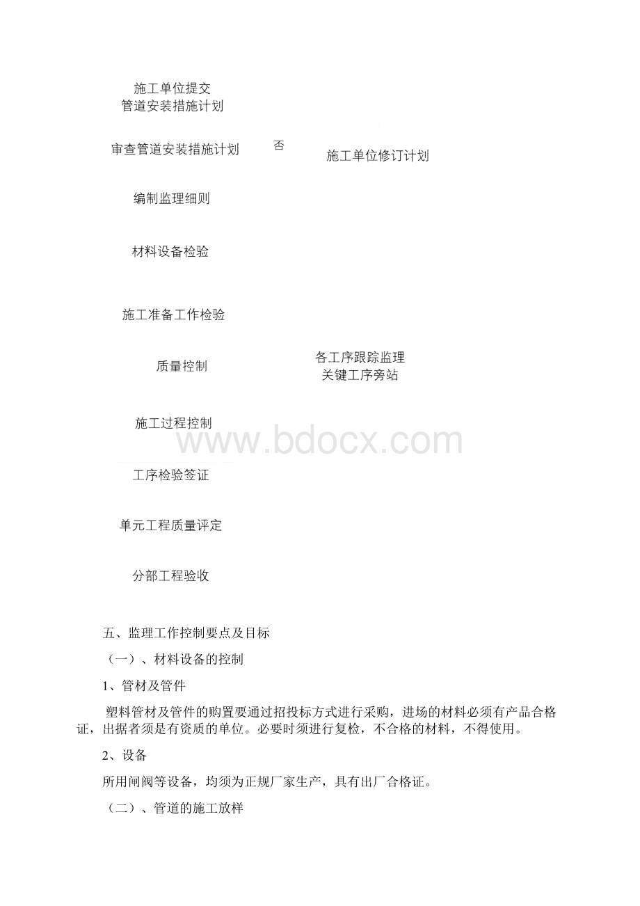 输水管道安装监理实施细则.docx_第3页