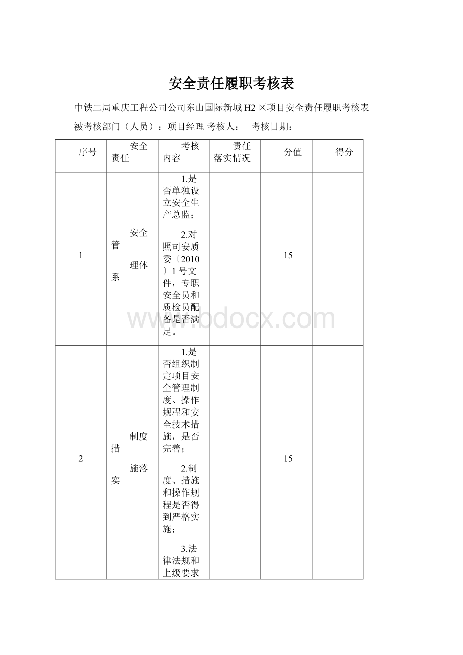 安全责任履职考核表Word格式文档下载.docx