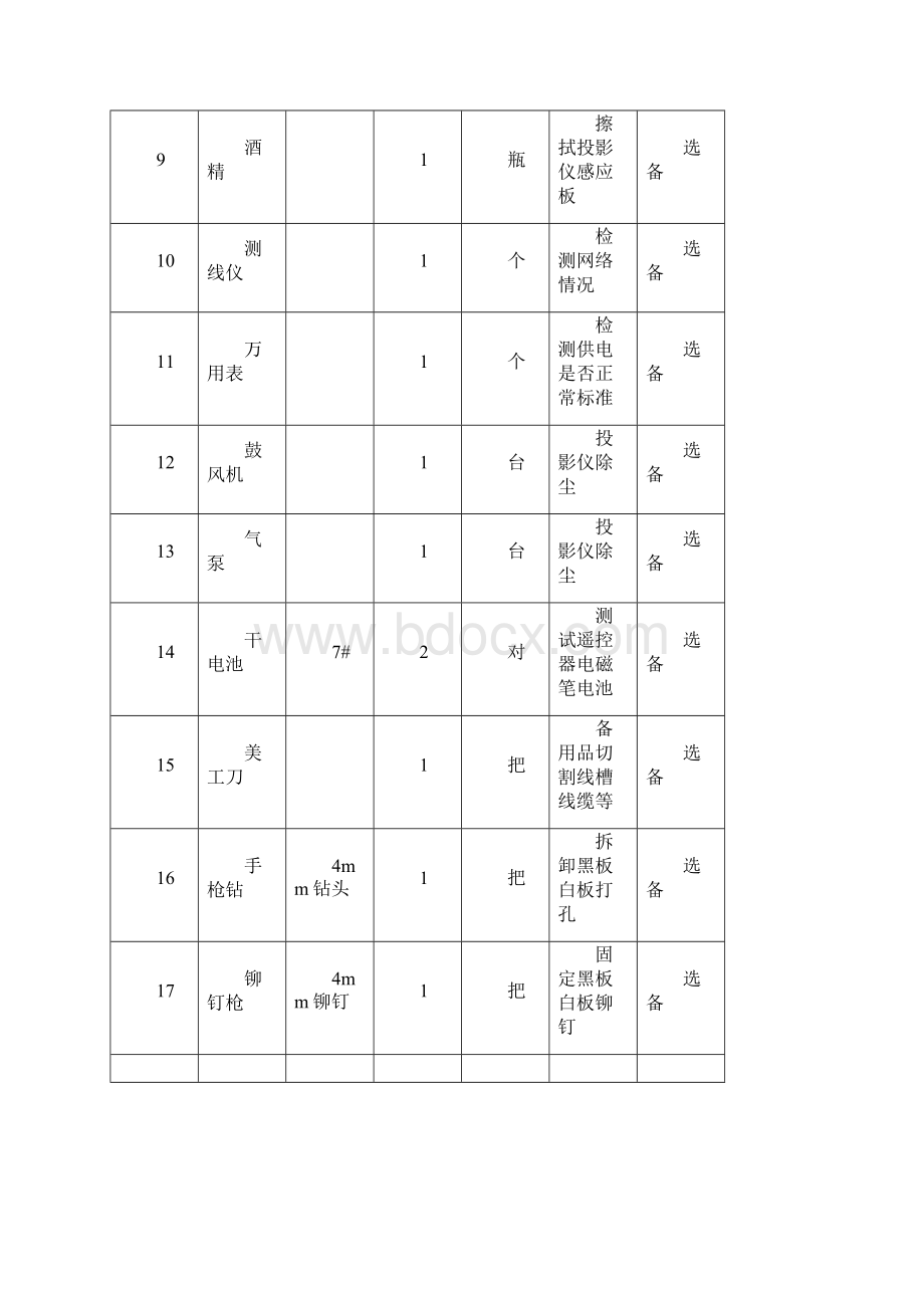 班班通终端维修手册维修站.docx_第2页