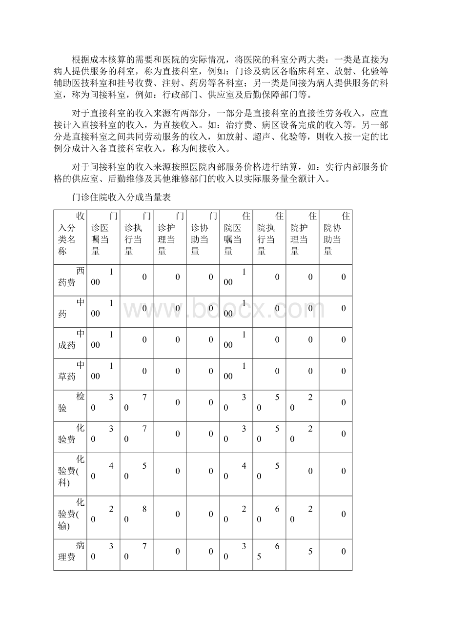 医院绩效管理及成本核算方案.docx_第2页