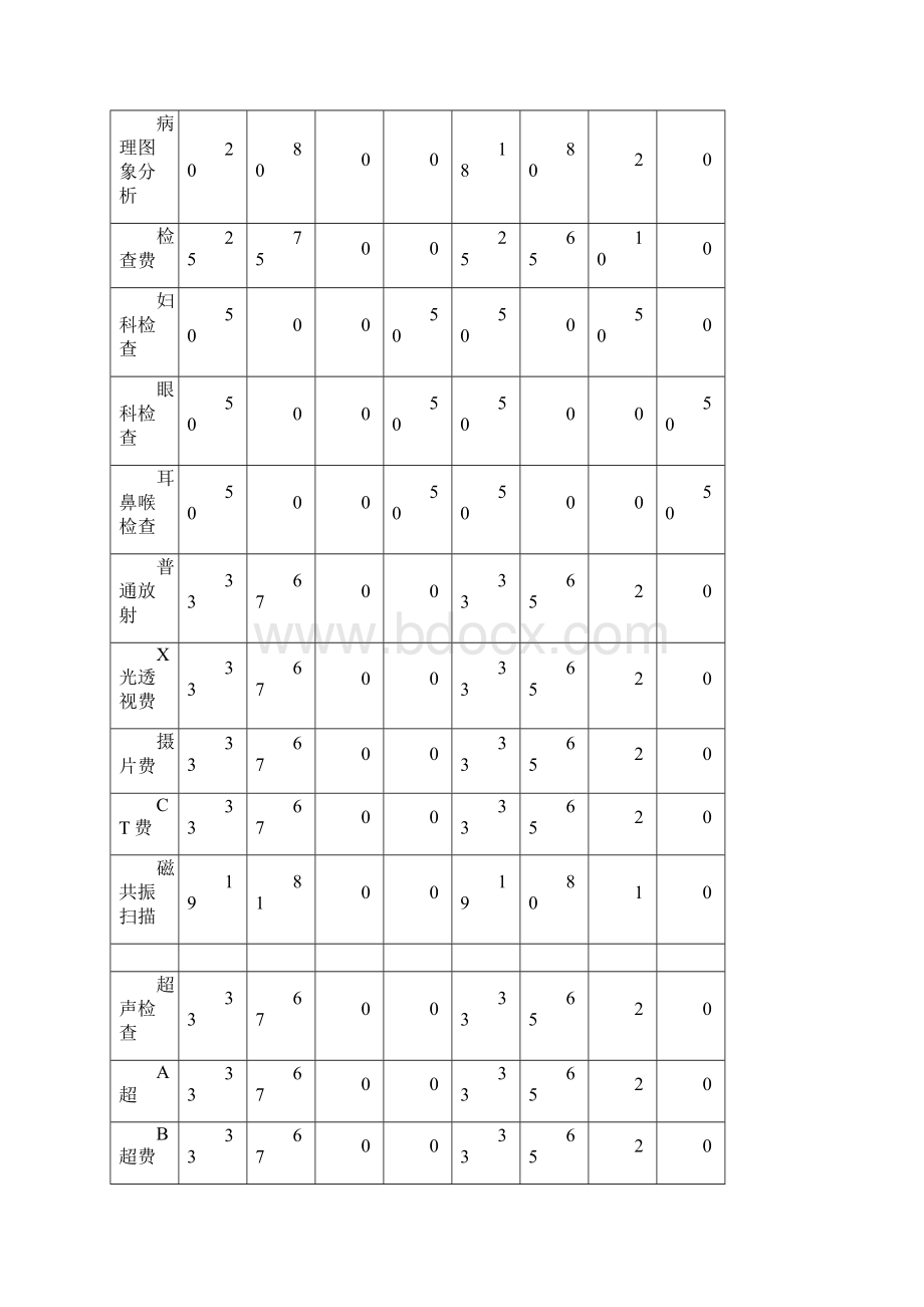 医院绩效管理及成本核算方案.docx_第3页