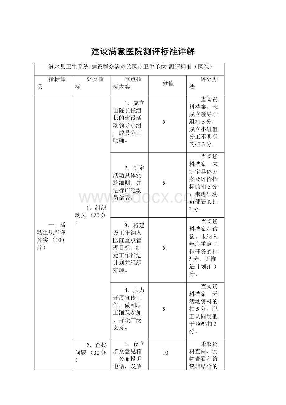 建设满意医院测评标准详解.docx_第1页