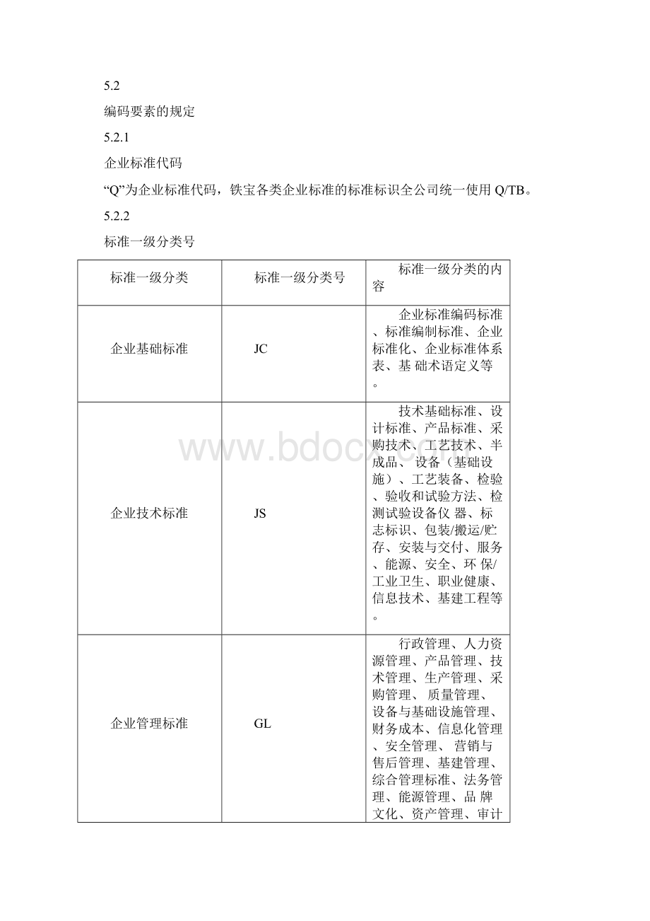 企业标准编码规则定doc范文.docx_第2页