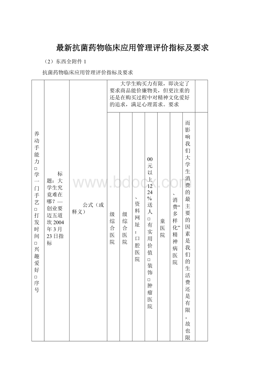 最新抗菌药物临床应用管理评价指标及要求.docx