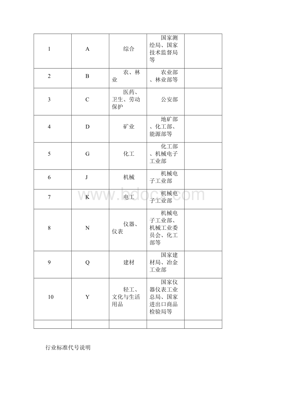 国家标准代号.docx_第2页