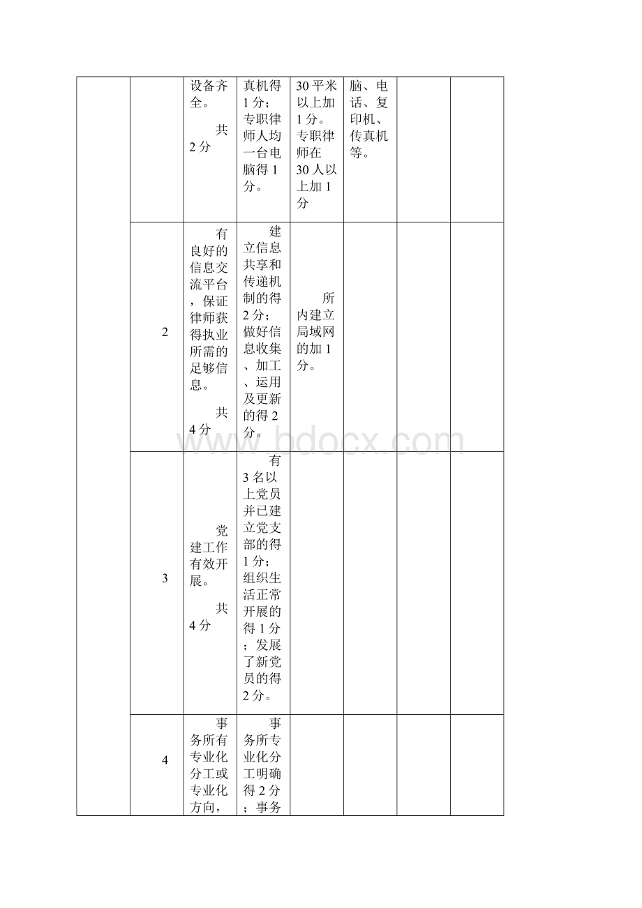 全国优秀律师事务所标准评定表文档格式.docx_第2页