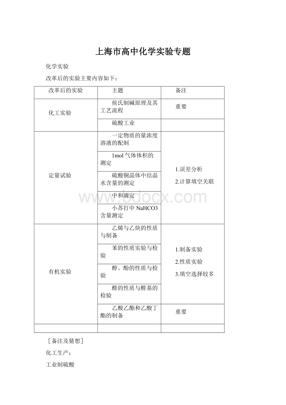 上海市高中化学实验专题.docx_第1页