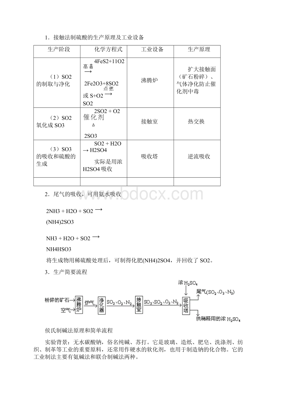 上海市高中化学实验专题.docx_第2页