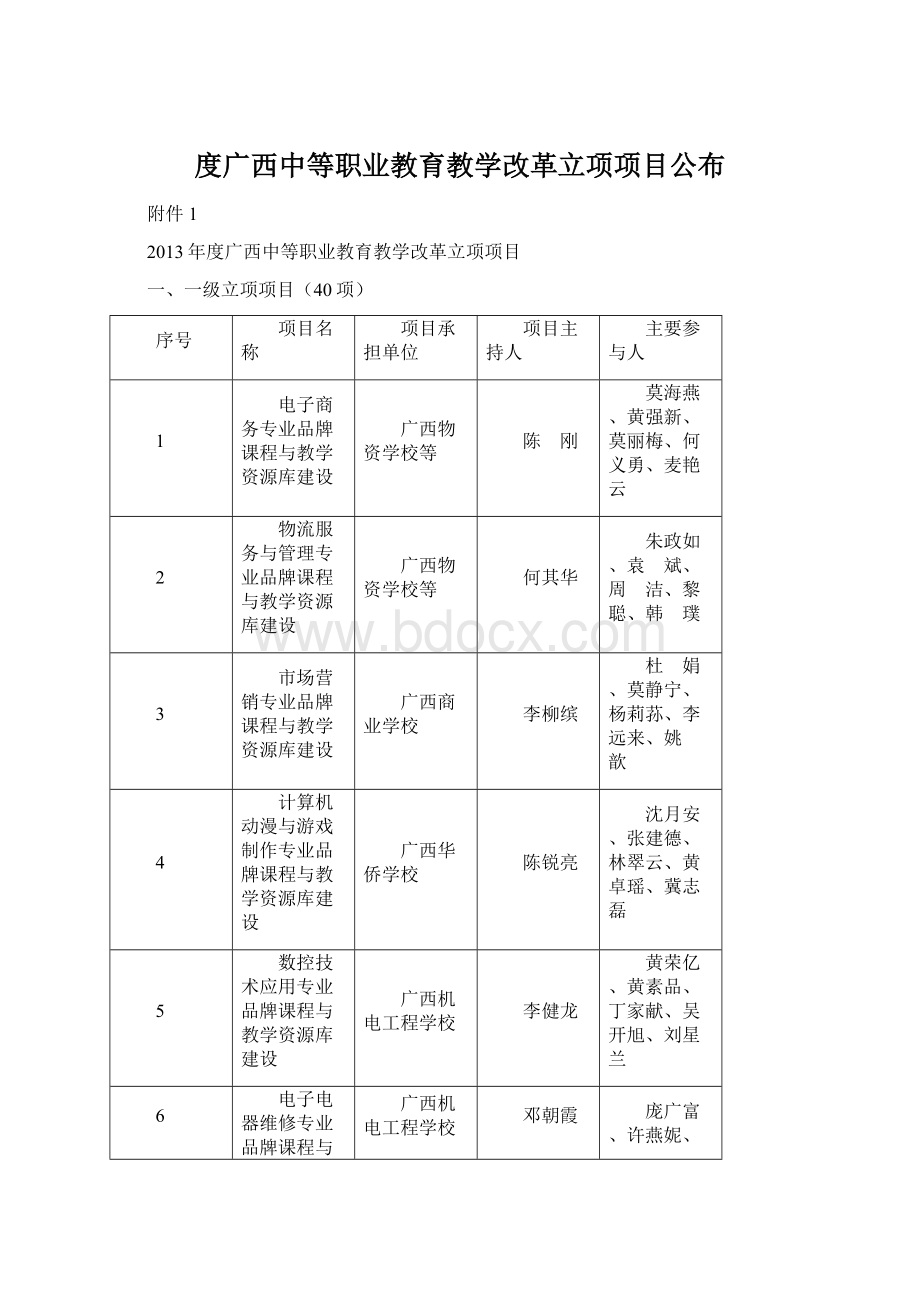 度广西中等职业教育教学改革立项项目公布.docx_第1页