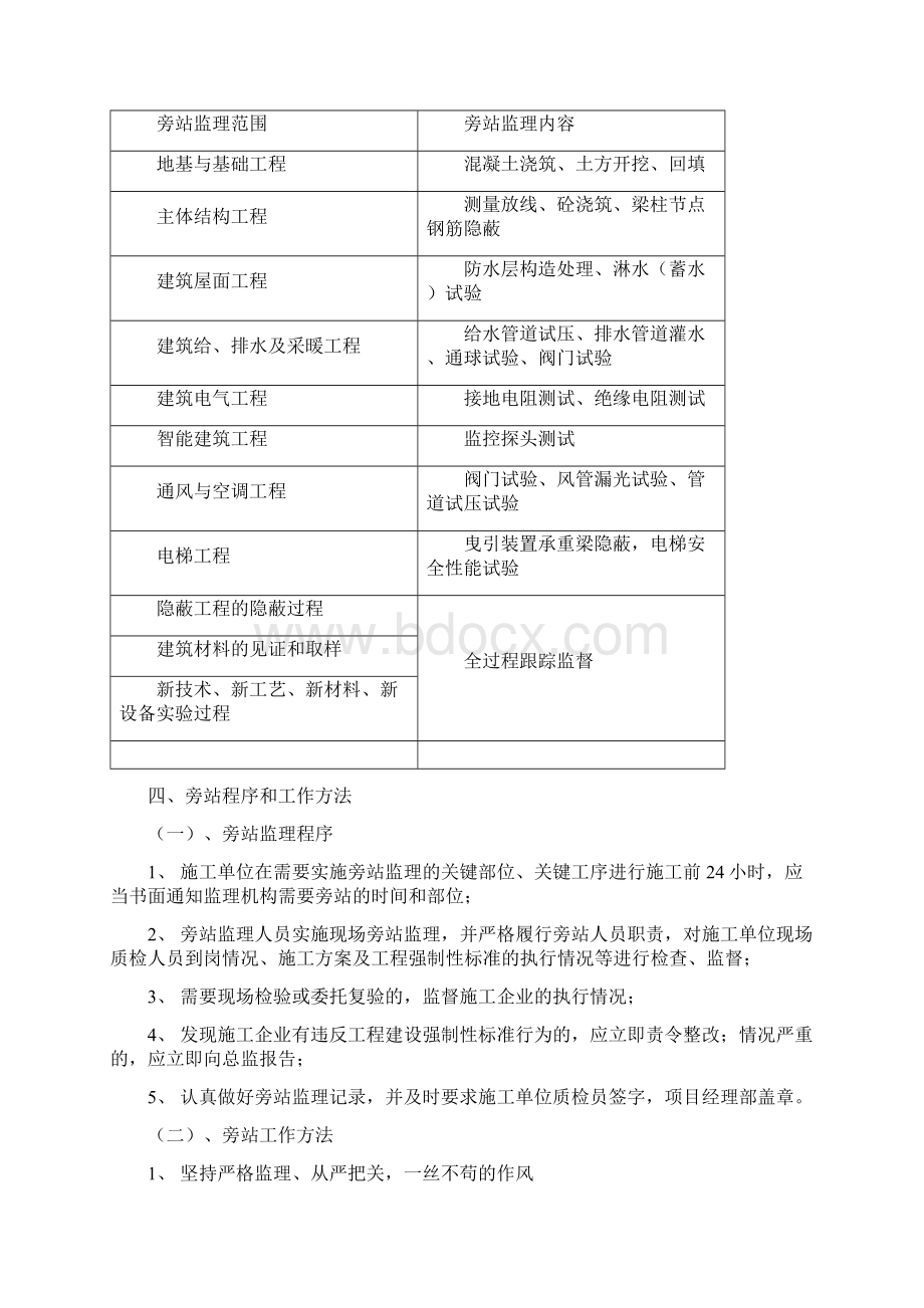 旁站细则.docx_第3页