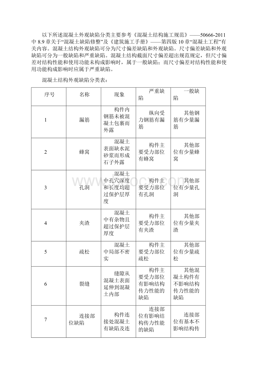 混凝土质量缺陷处理方案标准版本Word下载.docx_第2页