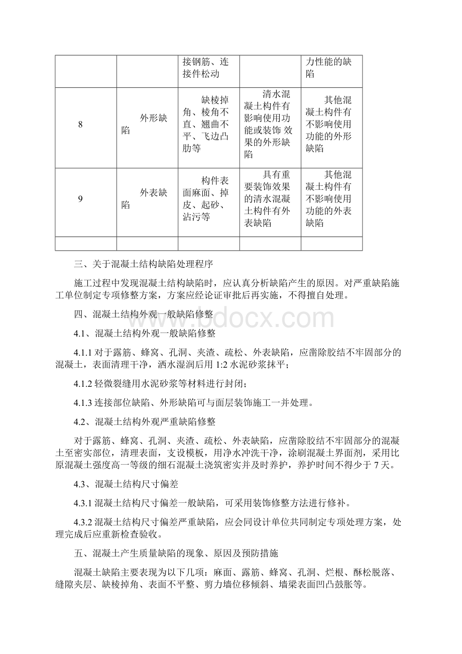 混凝土质量缺陷处理方案标准版本Word下载.docx_第3页