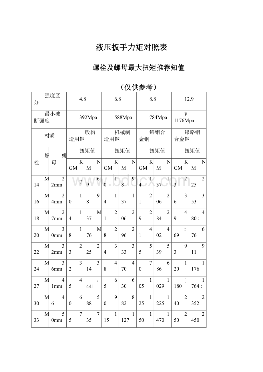 液压扳手力矩对照表Word格式文档下载.docx_第1页