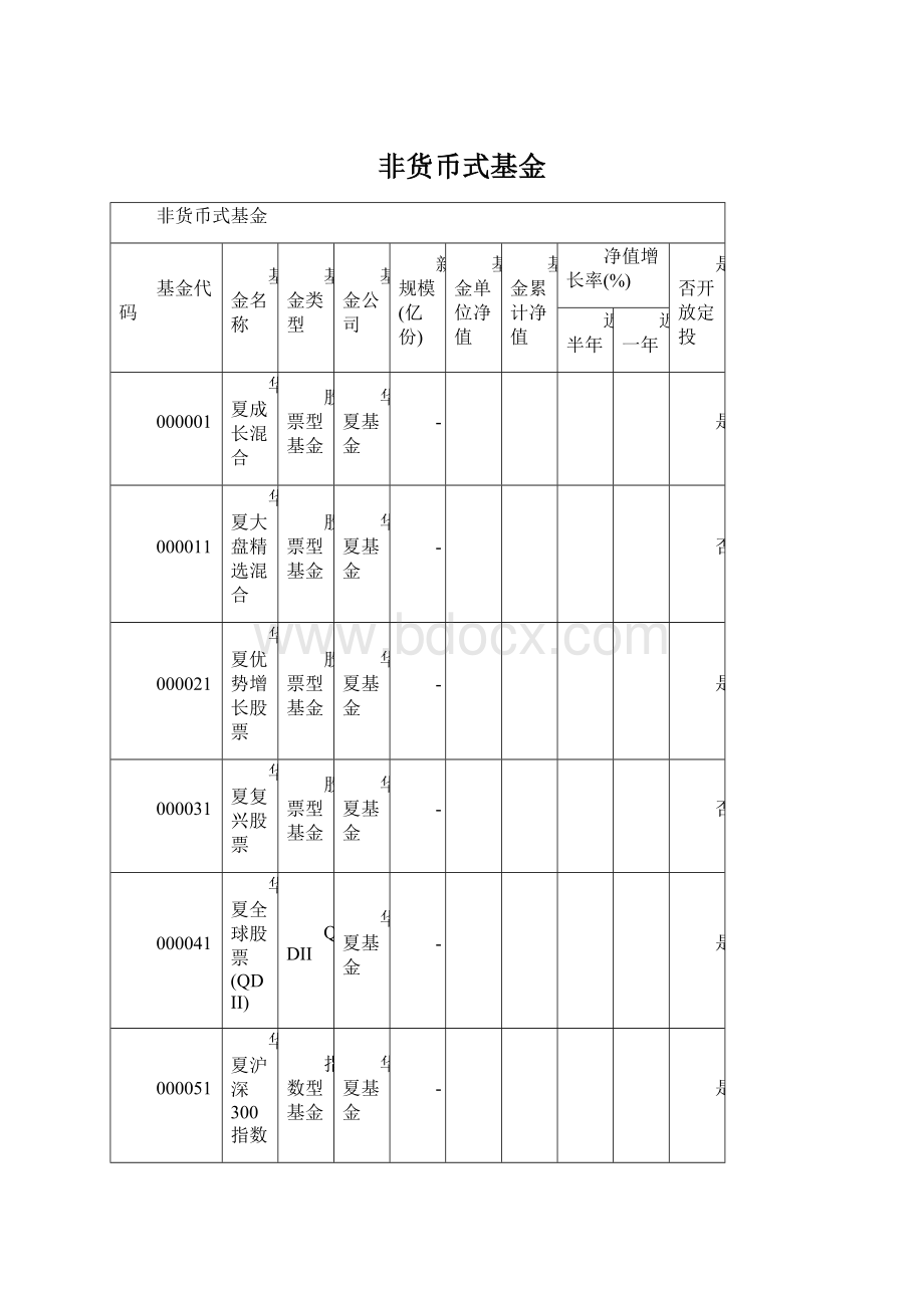 非货币式基金.docx_第1页