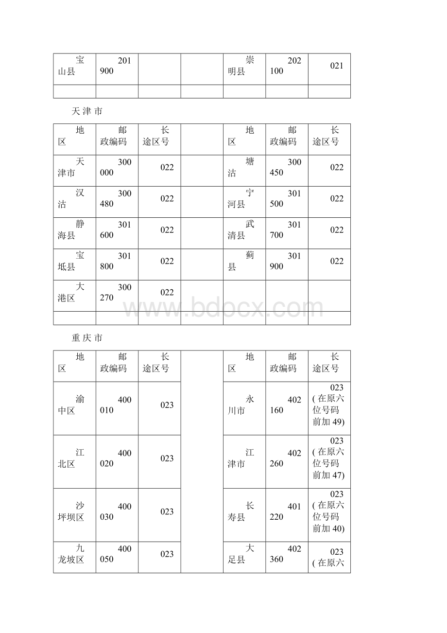 国内直拨电话区号及邮政编码电子版.docx_第2页