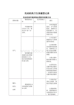 托幼机构卫生保健登记表Word文档格式.docx