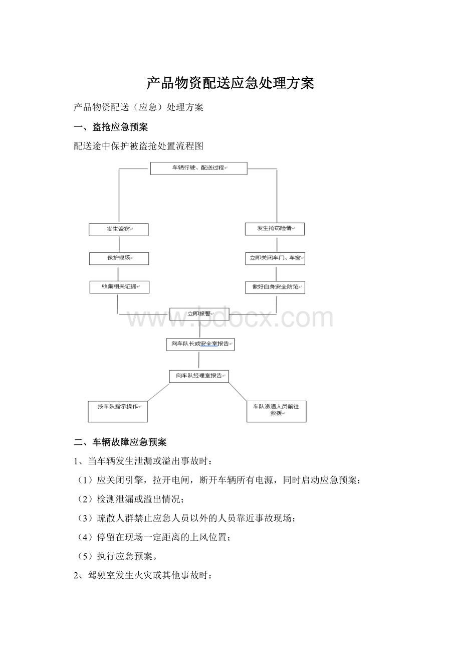 产品物资配送应急处理方案.docx_第1页