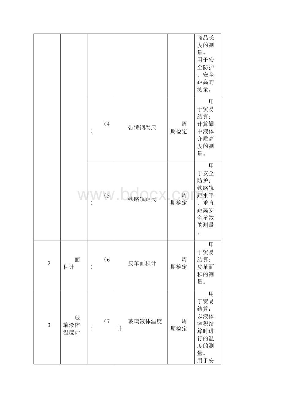 仪器强检范围.docx_第2页