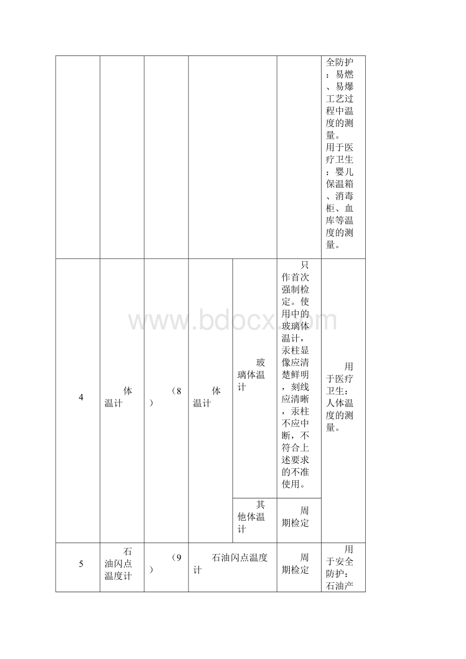 仪器强检范围.docx_第3页