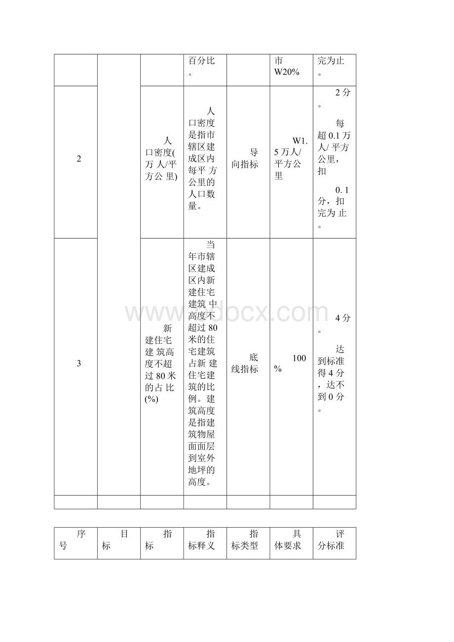 中国人居环境奖申报与评选管理办法评选标准范例评选主题及内容.docx_第2页