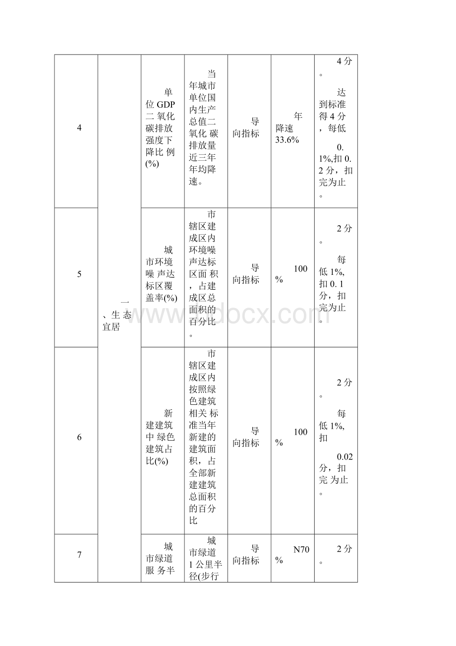 中国人居环境奖申报与评选管理办法评选标准范例评选主题及内容.docx_第3页