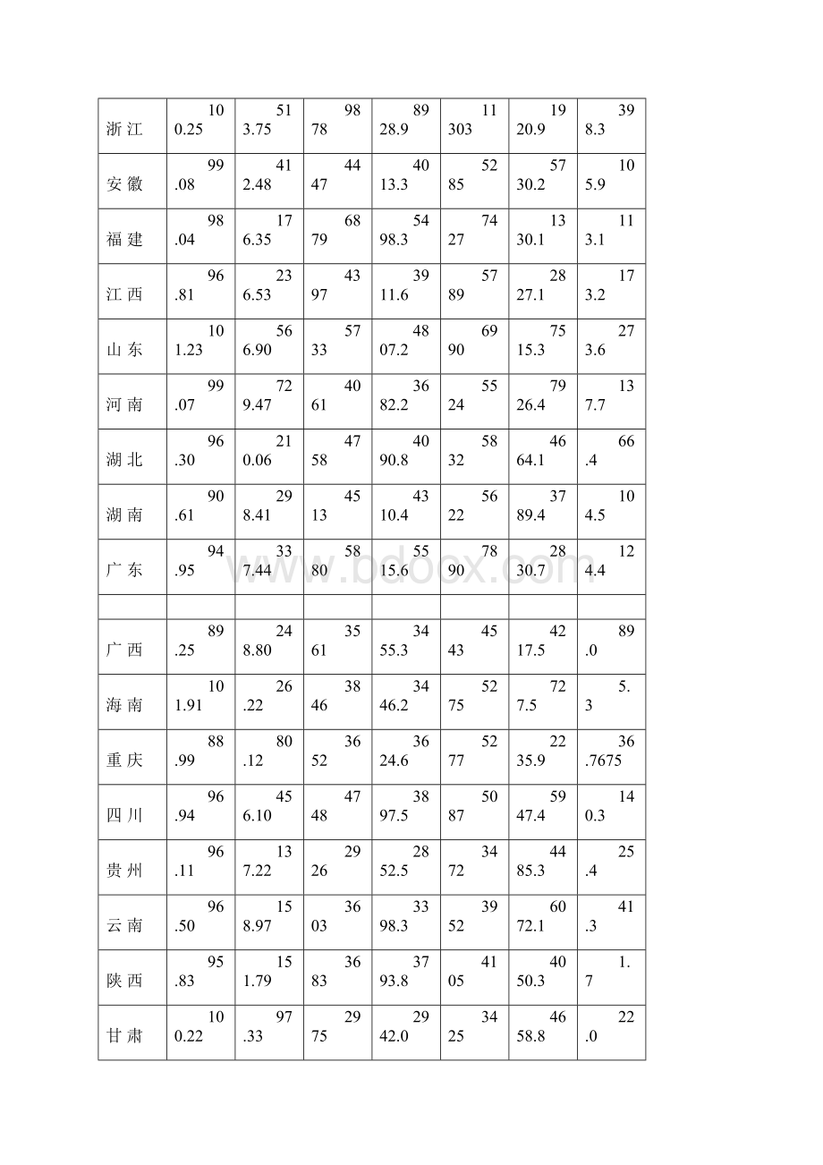 多元统计分析案例分析.docx_第2页