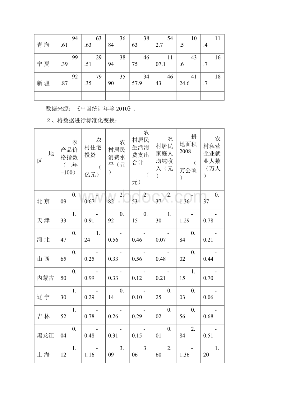 多元统计分析案例分析Word格式.docx_第3页