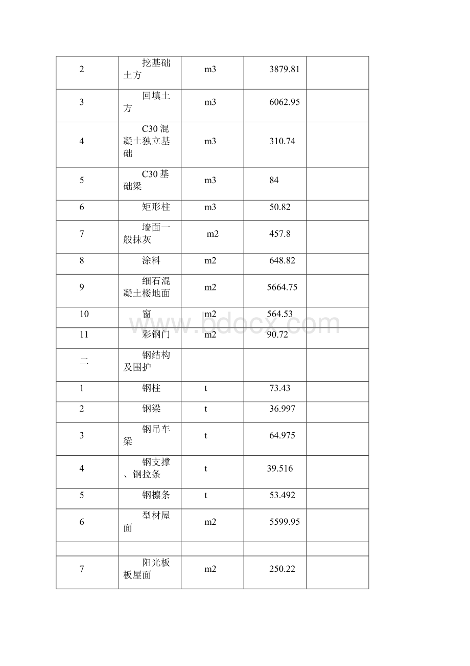 工业厂房建设项目施工设计方案Word文件下载.docx_第3页