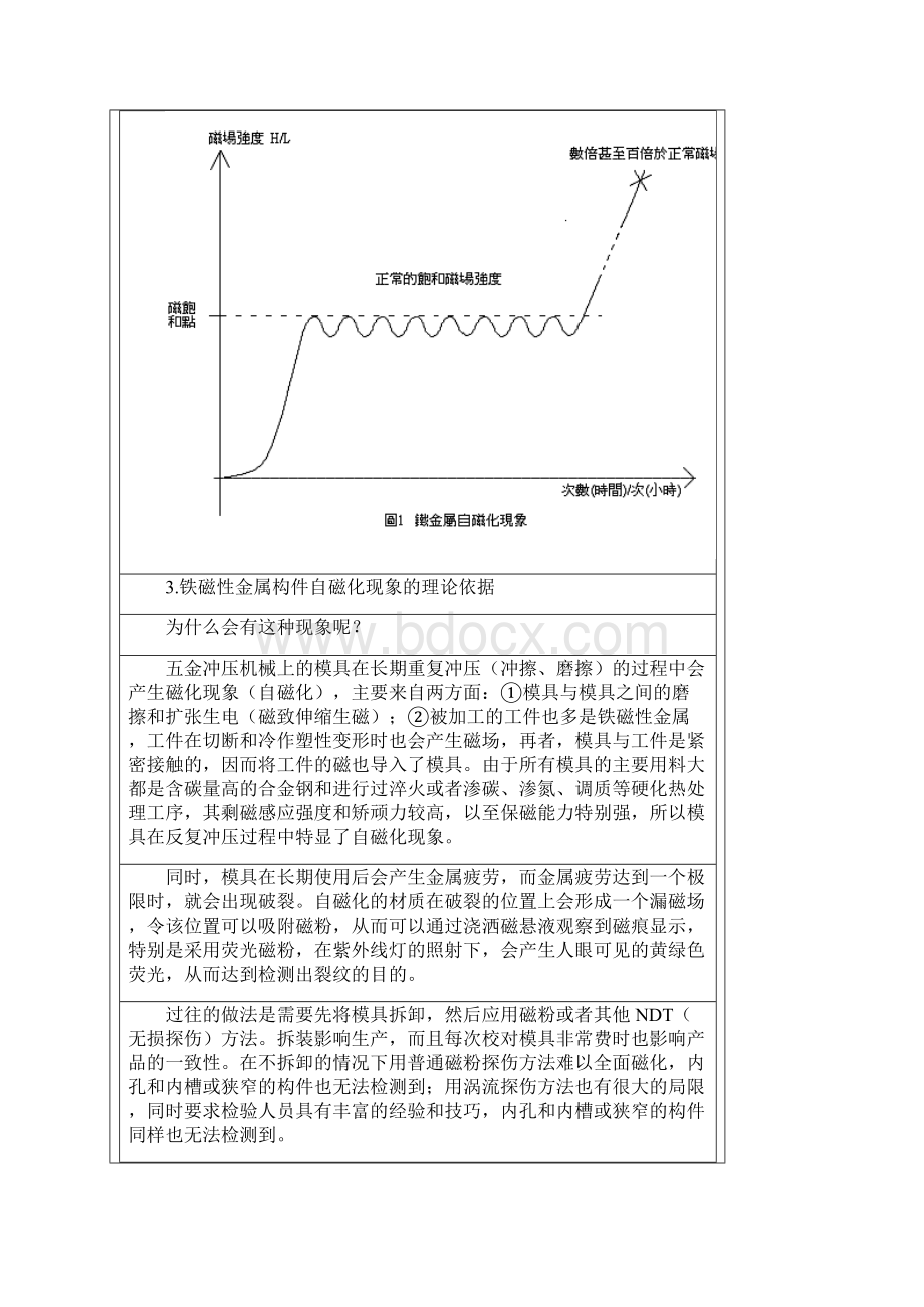 新方法检验冲压模具和磁粉探伤防护探讨Word文档格式.docx_第2页