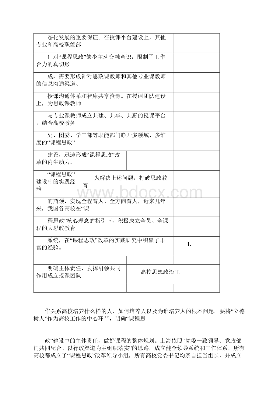 ①课程思政建设的关键问题与解决路径.docx_第3页