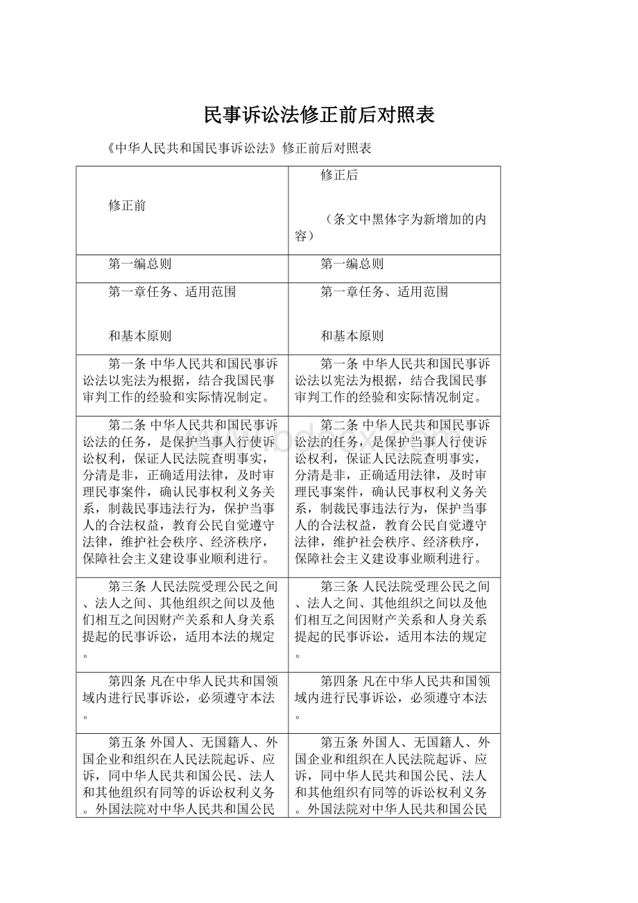 民事诉讼法修正前后对照表Word格式.docx