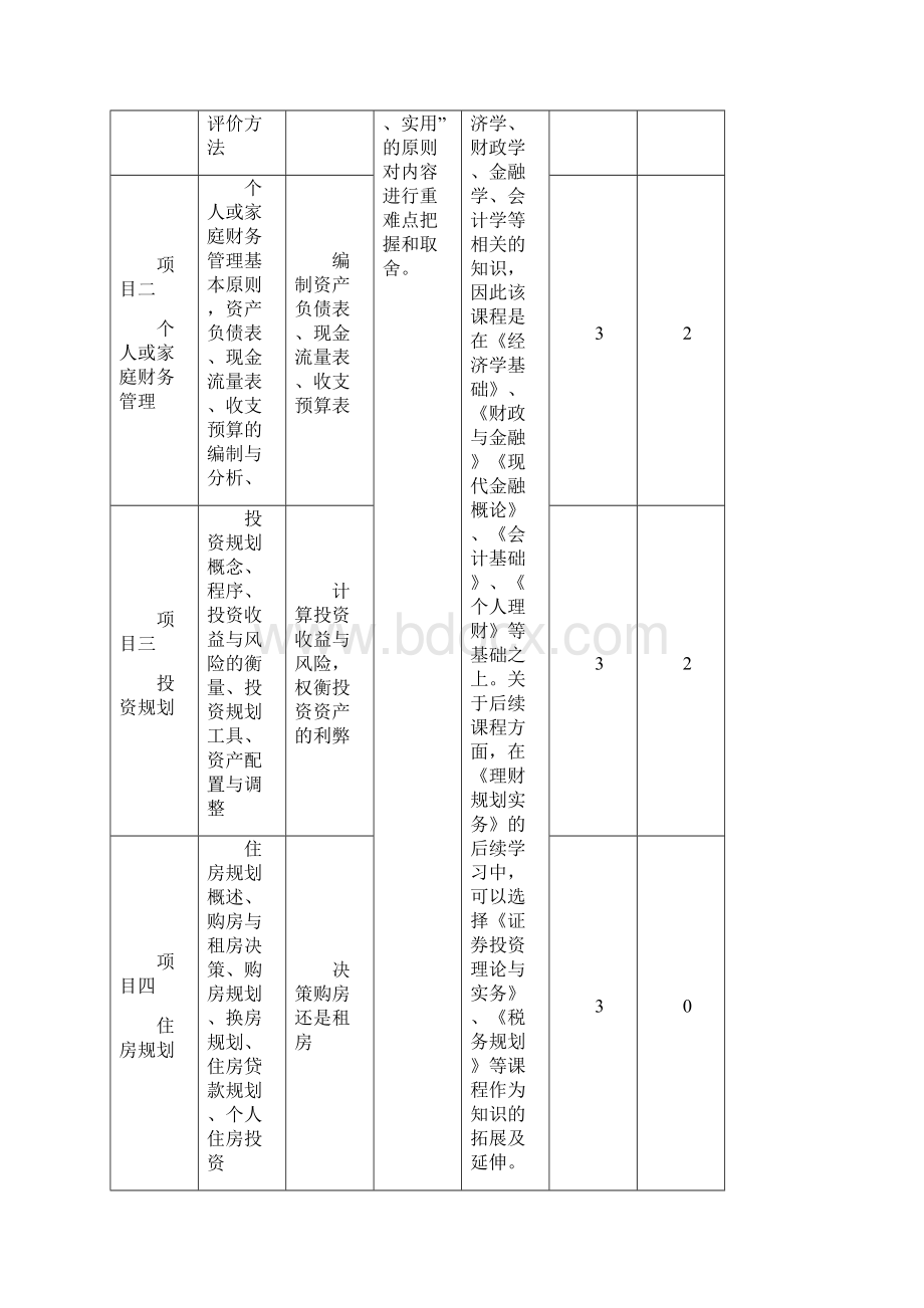 实用参考《投资与理财》课程标准文档格式.docx_第3页