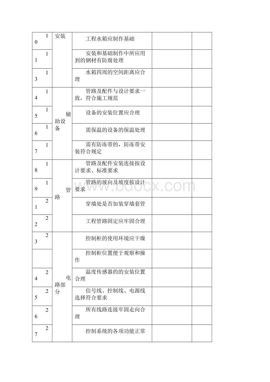 太阳能验收分析报告Word文件下载.docx_第3页