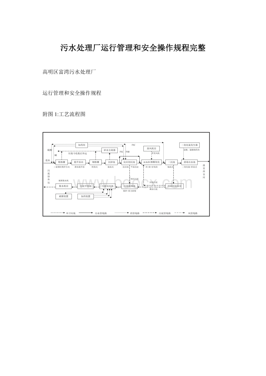 污水处理厂运行管理和安全操作规程完整.docx_第1页