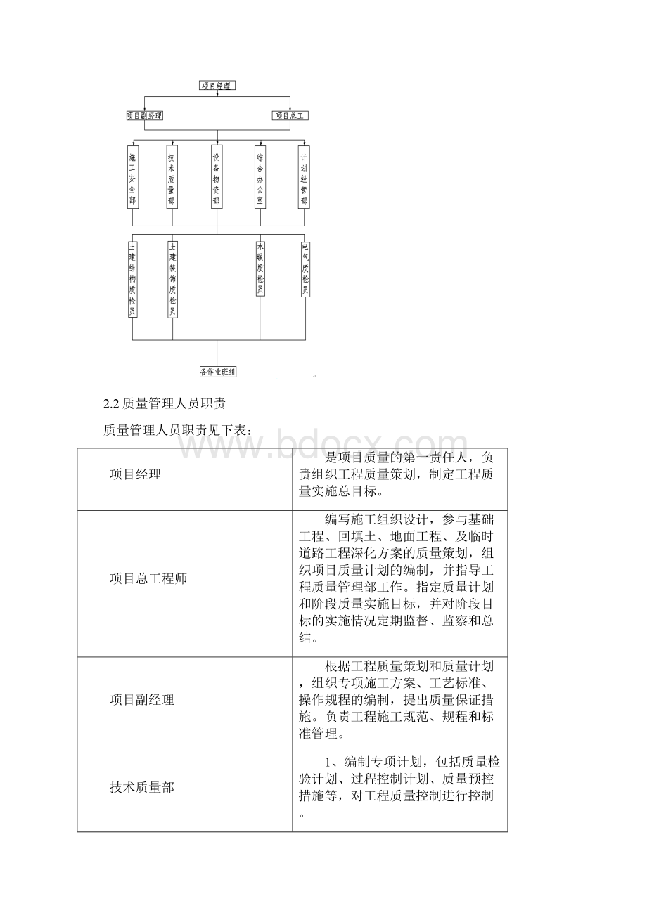 质量管理及保证措施.docx_第2页