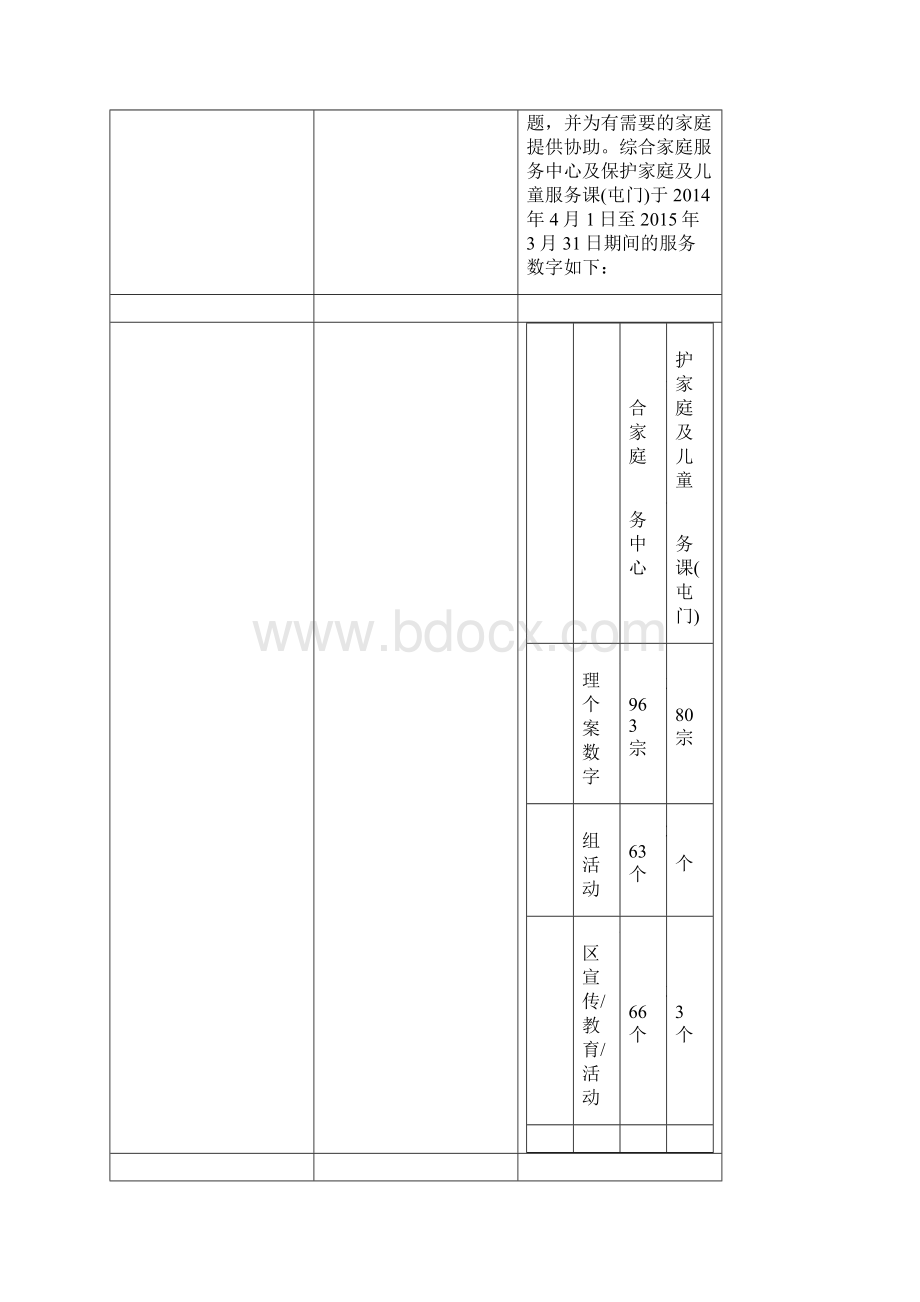 屯门区福利办事处.docx_第2页