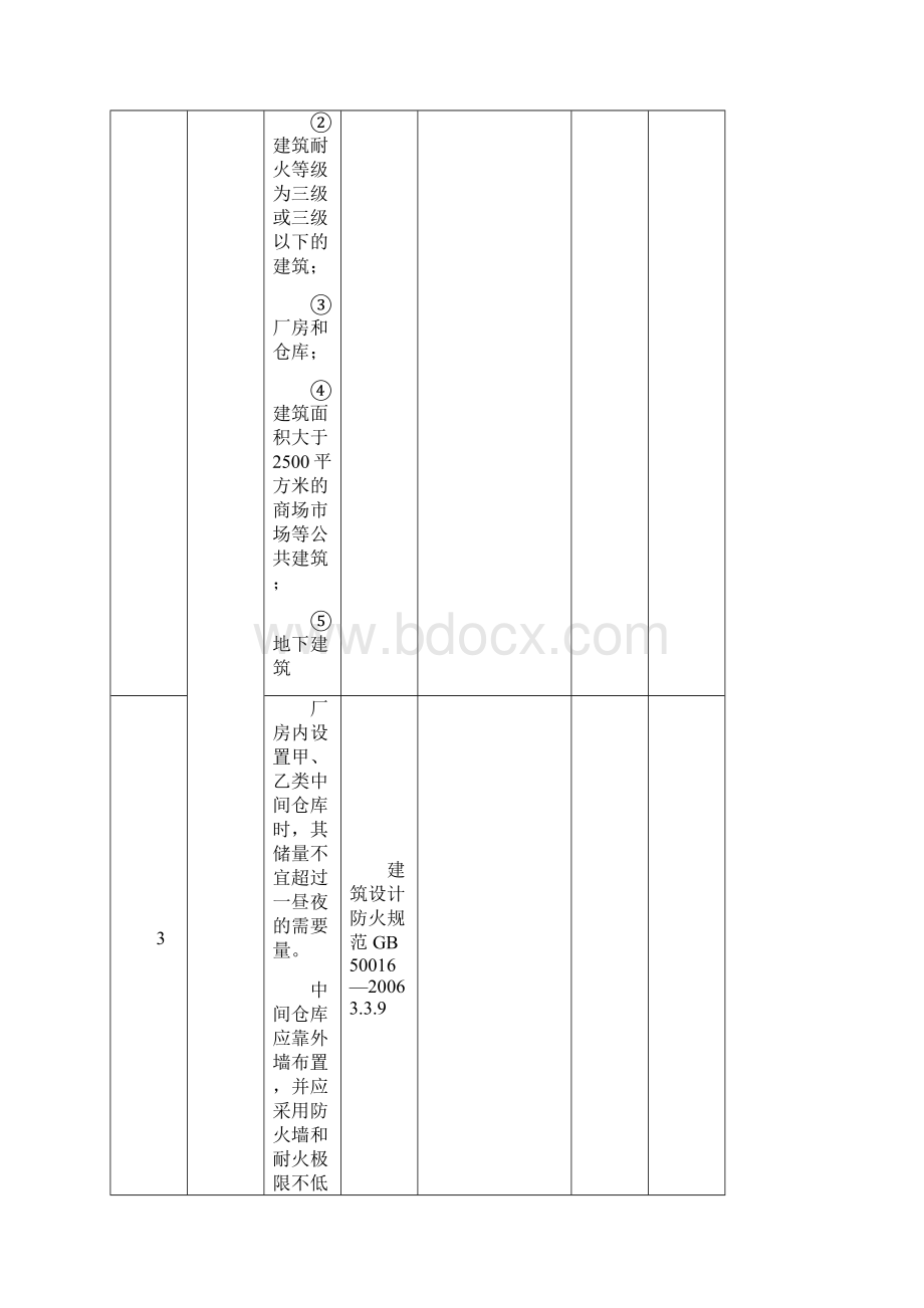 金鼎安全消防安全检查表.docx_第3页