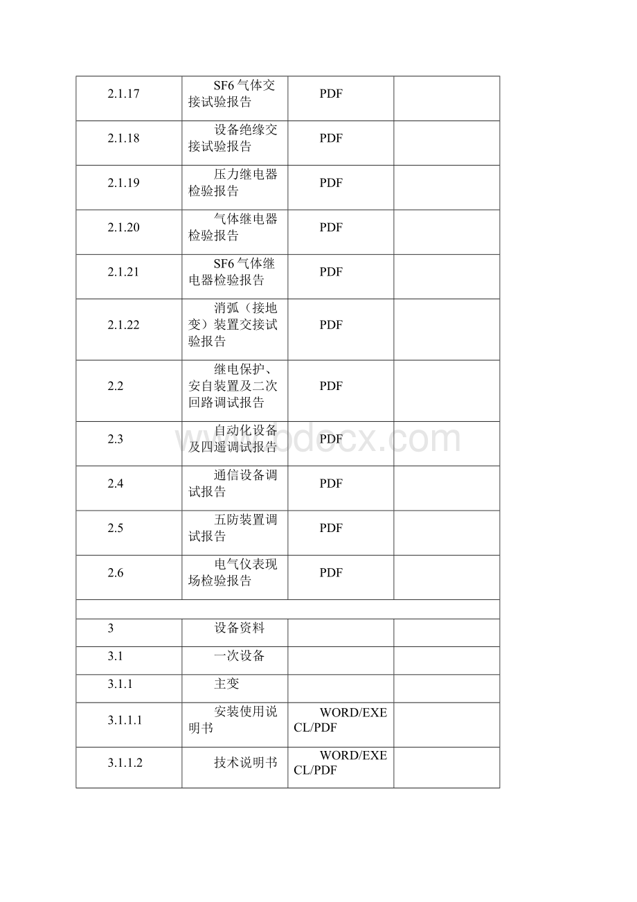 电子化移交工程资料.docx_第3页