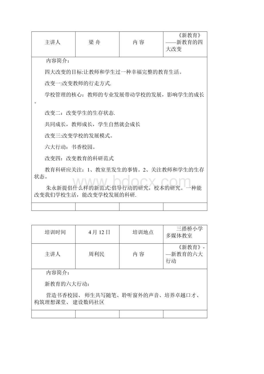 青年教师培训记录Word格式.docx_第2页