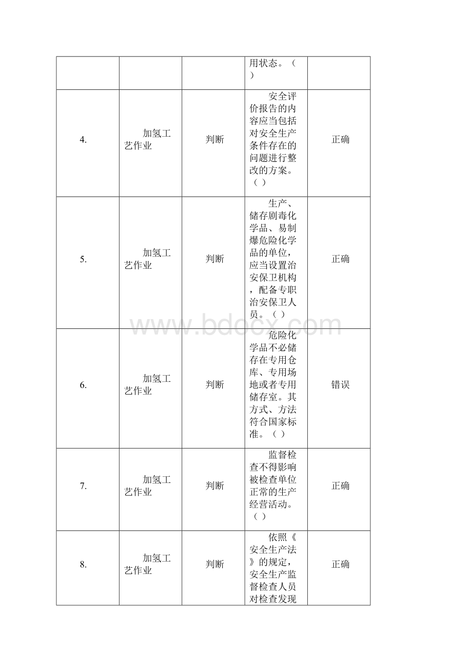 加氢工艺初次培训题库.docx_第2页