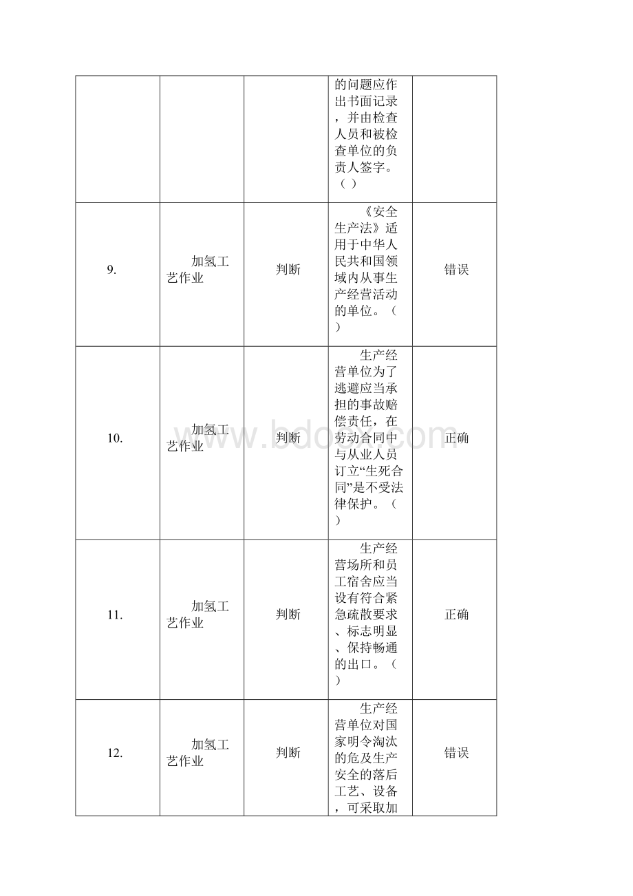 加氢工艺初次培训题库.docx_第3页