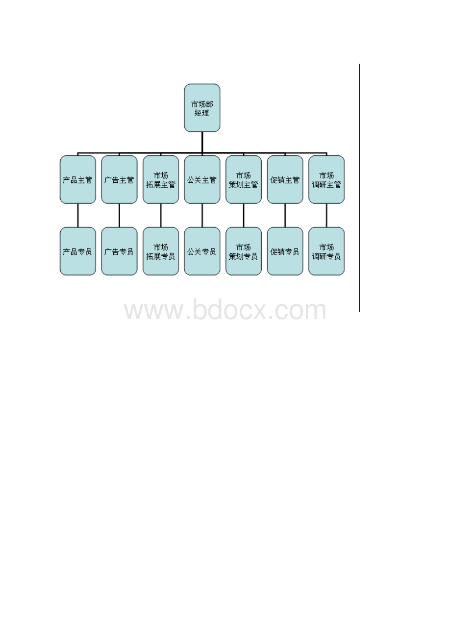 组织架构图模板及组织架构图如何创建Word文件下载.docx_第3页