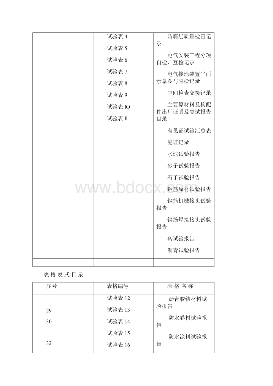 市政工程资料表格完整版复习过程.docx_第2页