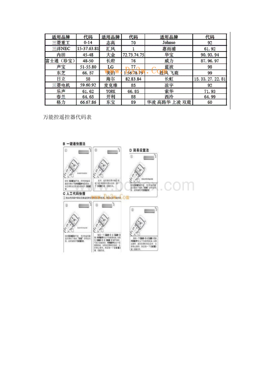 众合chunghop万能空调遥控器及万能电视遥控器使用方法Word格式文档下载.docx_第2页