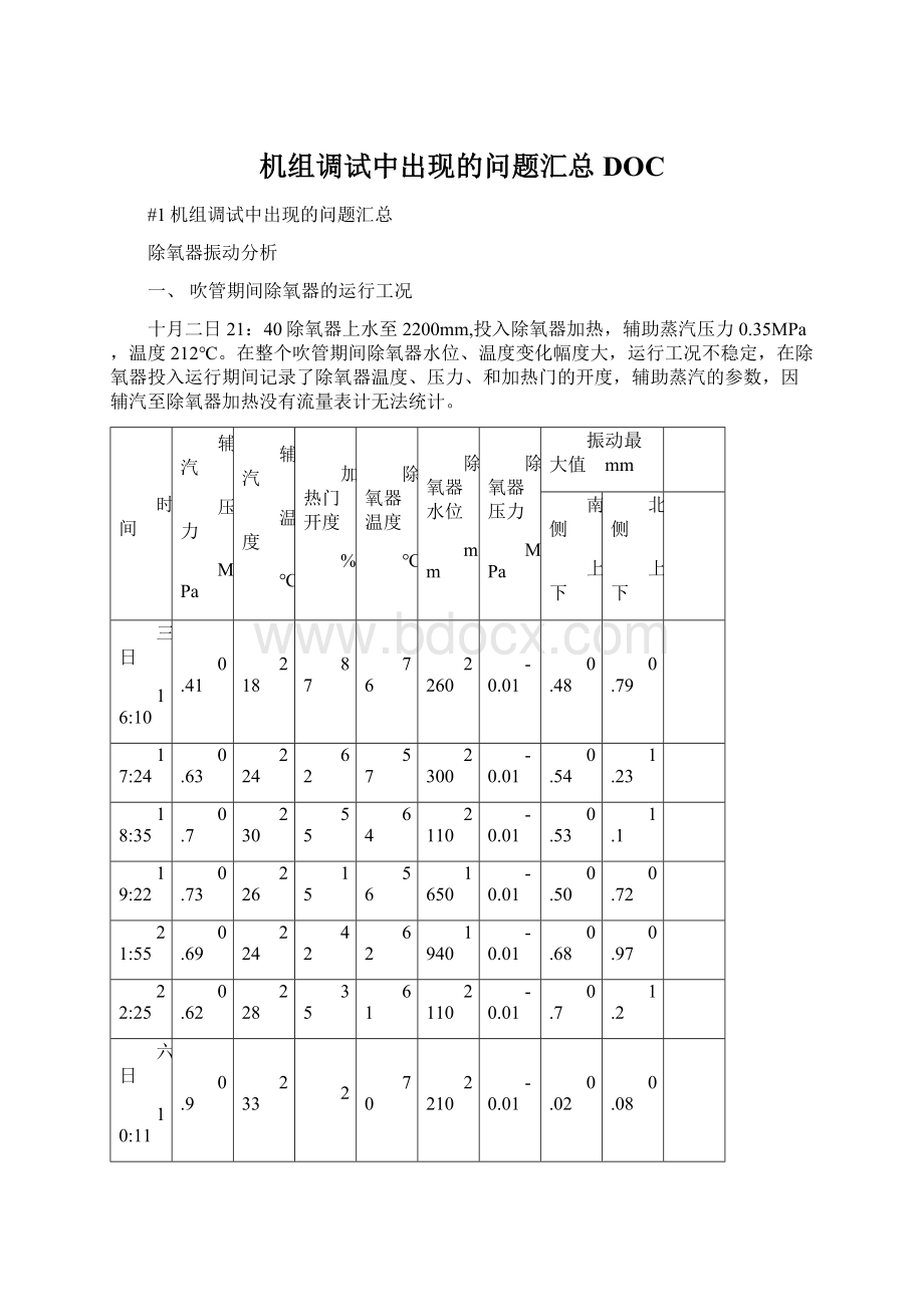 机组调试中出现的问题汇总DOCWord格式.docx