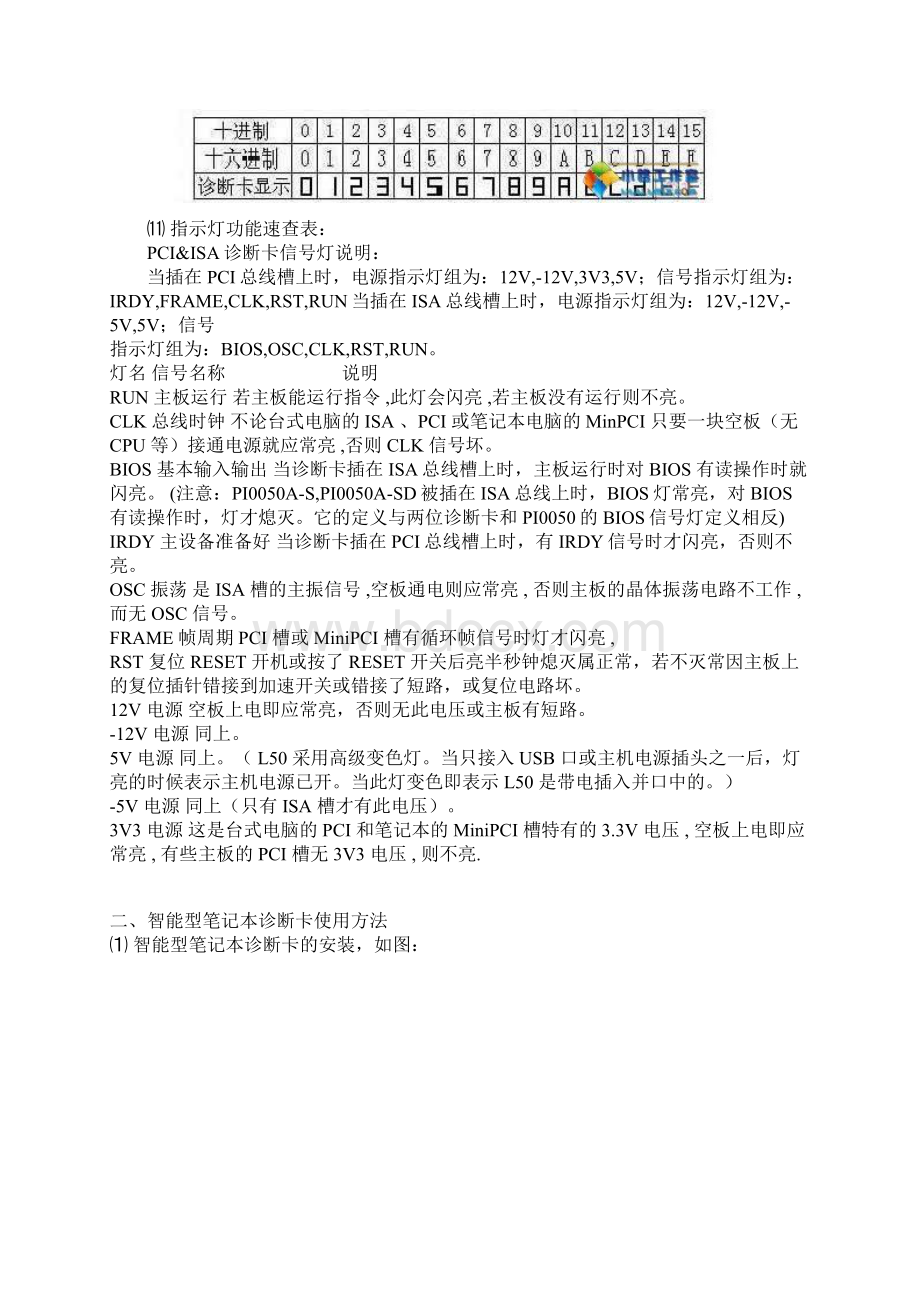 维修诊断卡使用方法.docx_第2页