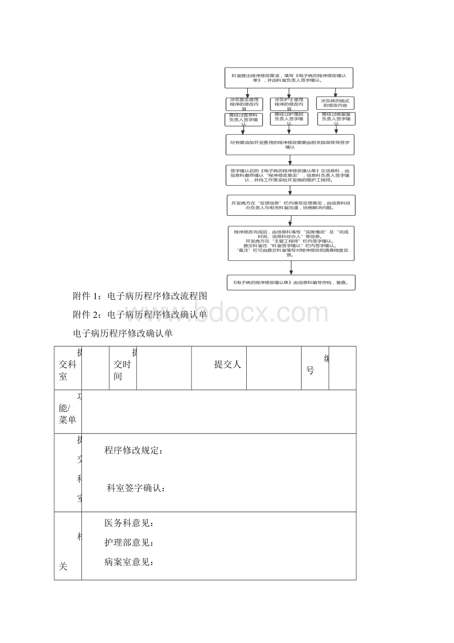 病历修改流程样本Word文档下载推荐.docx_第2页