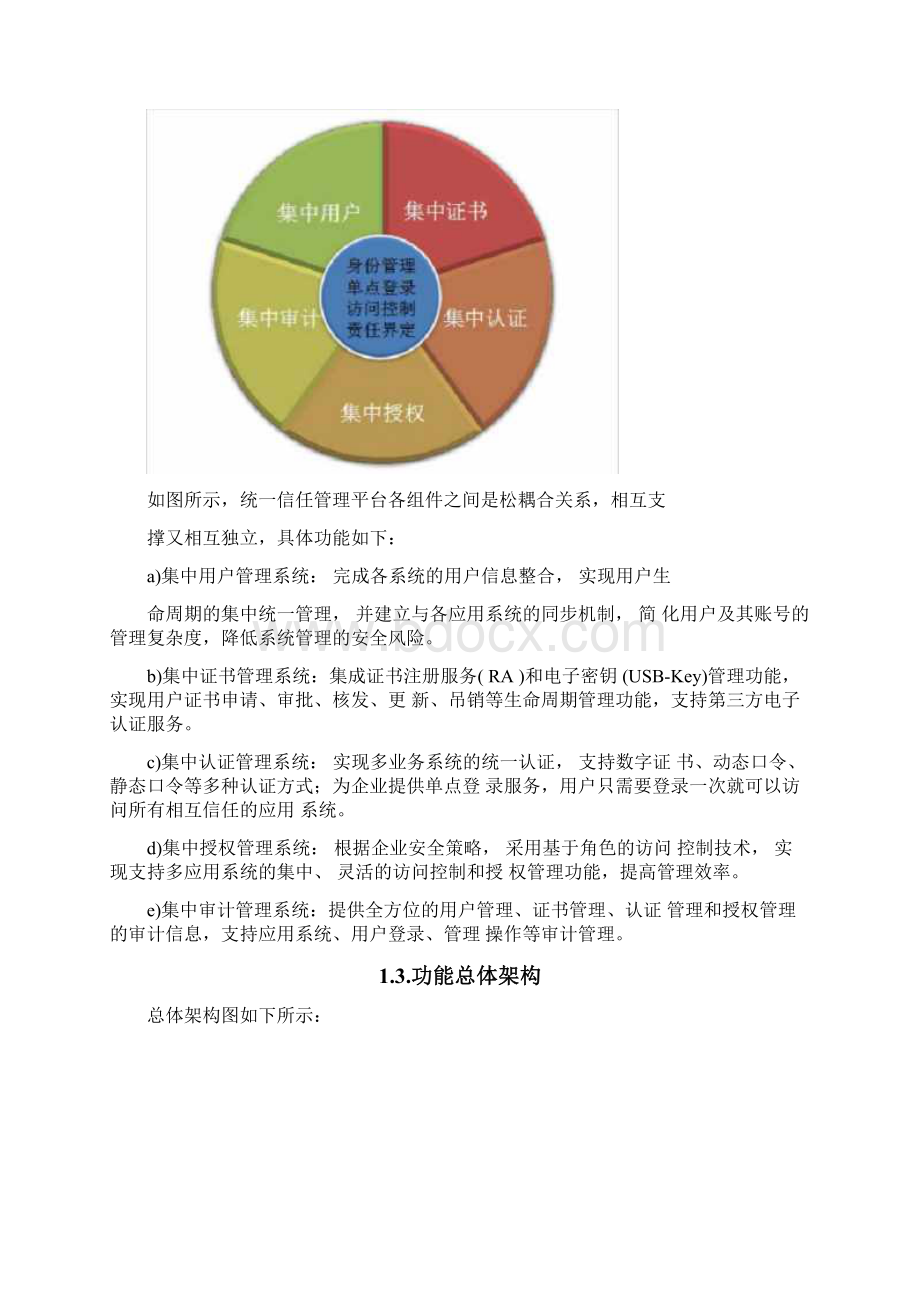 统一身份认证平台Word格式文档下载.docx_第2页