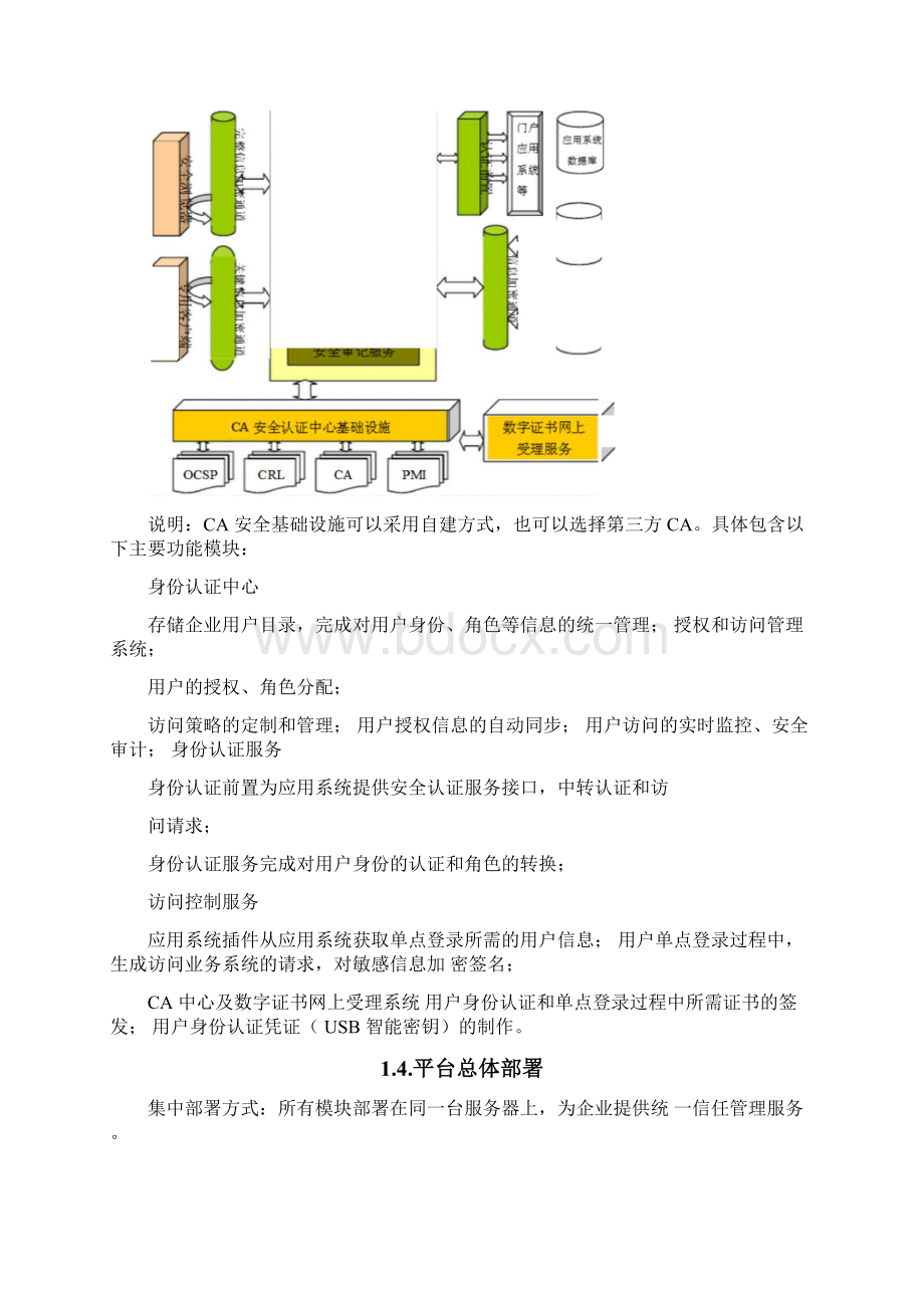 统一身份认证平台Word格式文档下载.docx_第3页