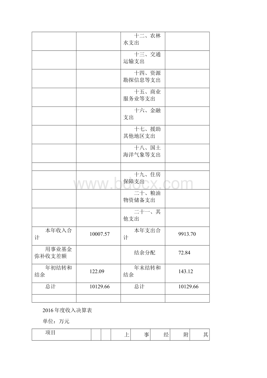 上海浦东新区新场社区卫生服务中心单位决算.docx_第3页